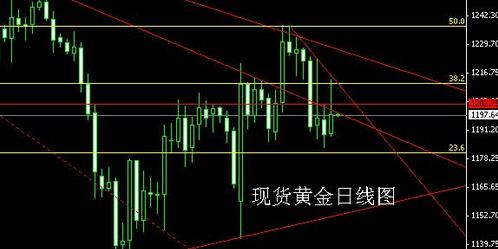 黄金上市公司有哪些(黄金上市公司有哪些龙头股)