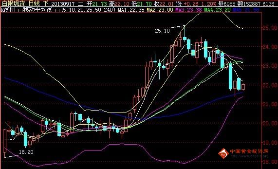 黄金价格走势10年(黄金价格最近10年走势)