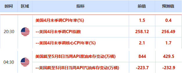 黄金之国攻略(黄金之国支线攻略)