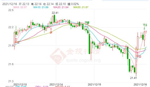 黄金今天怎么跌了(今天黄金跌的太厉害了吧)