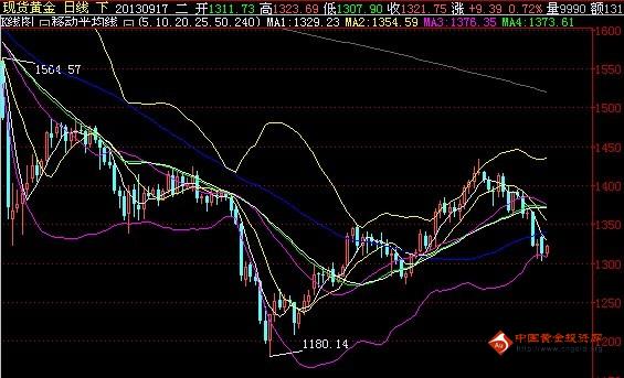 黄金au1706(黄金Au10分之1是什么意思)