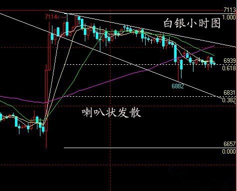 黄金价格历史最高价(黄金价格历史最高价多少)