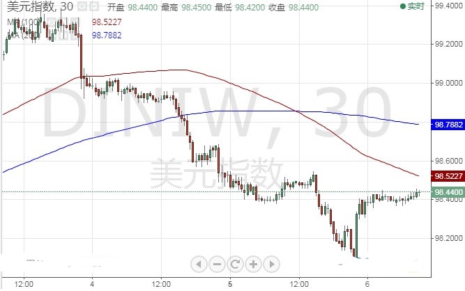 黄金价格实时(金价行情)