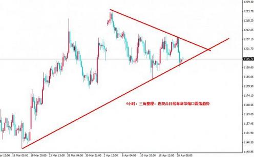 黄金从业资格考试(黄金从业资格证考试成绩)