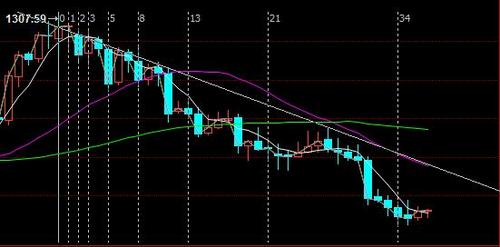 黄金价格东方财富(黄金价格东方财富td)