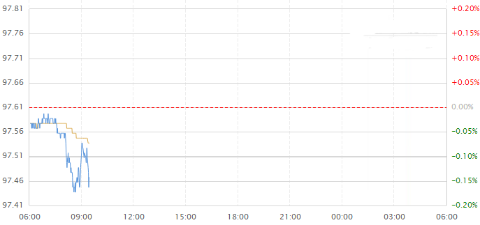 黄金99景城(黄金99景城二手房成交价格)