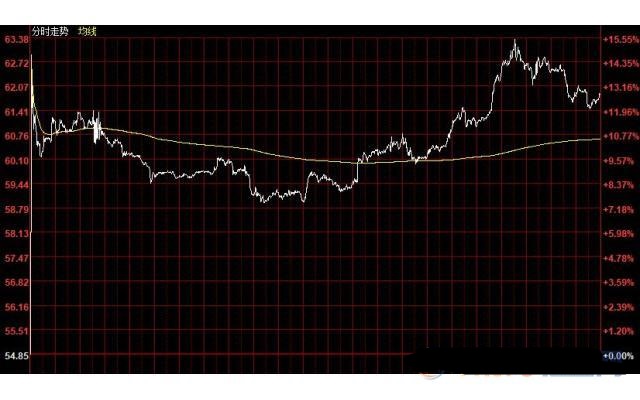 黄金不带了怎么保存(黄金不带了怎么保存好)