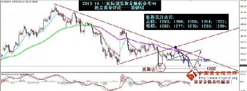 黄金兄弟云播放(黄金兄弟免费播放)