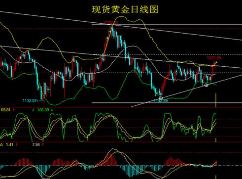 黄金万两怎么做(盛世芳华黄金万两怎么做)