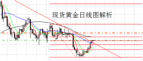 黄金交易软件手机版(黄金交易软件手机版下载)