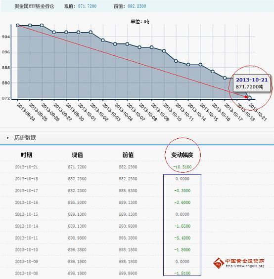 黄金2号游轮好不好(黄金系列游轮几号最好)