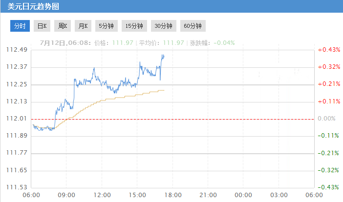 黄金30分焦点(黄金30分焦点视线电话号码)