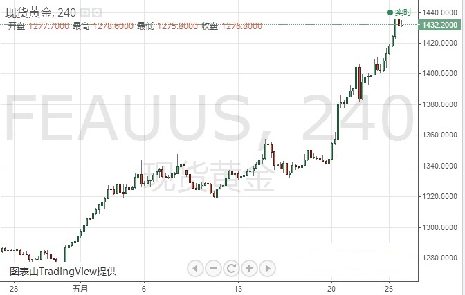 韩国发现黄金(韩国有黄金吗)