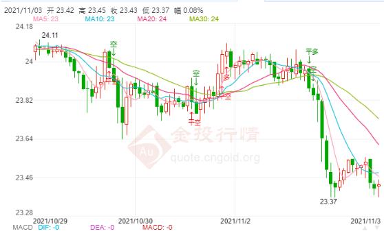 黄金750多少钱一克(黄金750的价格)