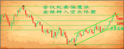 马里奥赛车8黄金轮胎(马里奥赛车8黄金马里奥)