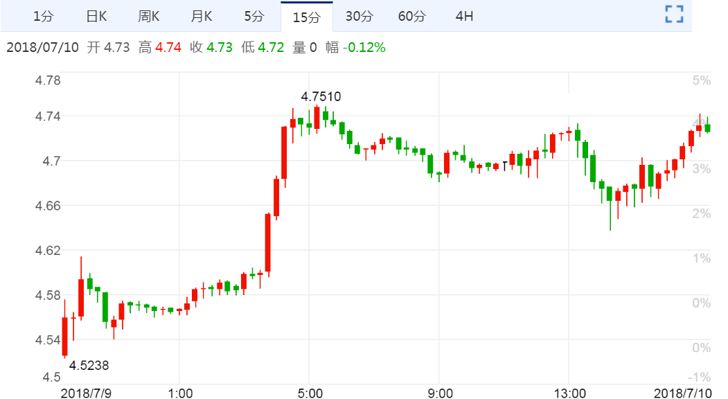 香港最新黄金价格(香港黄金价格)