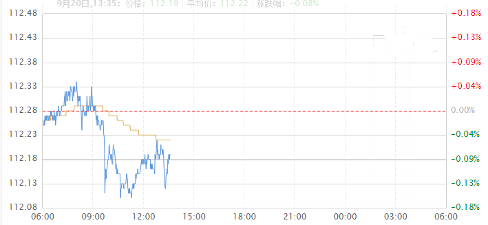 香港黄金今日价格一克(香港金价今日价格多少一克)