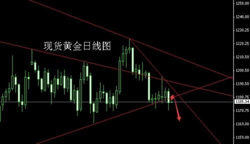 长沙黄金海岸二手房(长沙黄金海岸二手房出售信息)