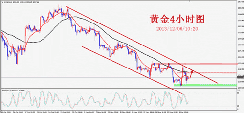 银行怎么买黄金(中国银行怎么买黄金)