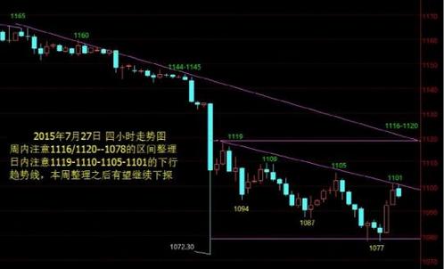 重庆黄金价格今天多少一克(重庆黄金多少钱一克)