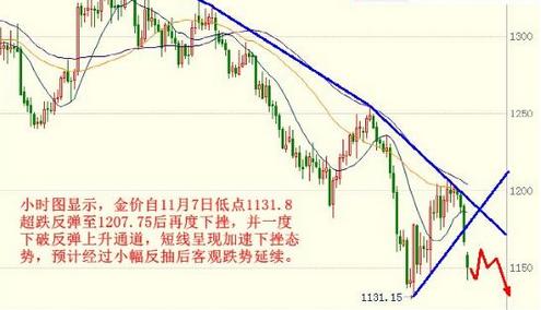 附黄金权证债券(黄金支持证券)