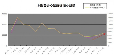 钻戒保值还是黄金保值(是钻戒保值还是黄金保值)