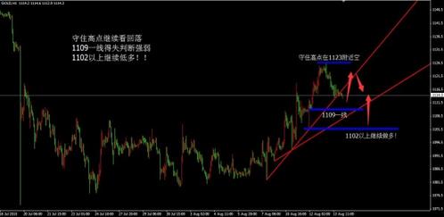 香港黄金佣金是什么(请问,各种黄金交易的佣金)