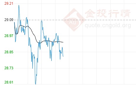 金一的黄金怎么样(一什么金)