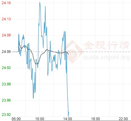 郑州黄金回收正规店(新郑黄金回收店在什么地方)