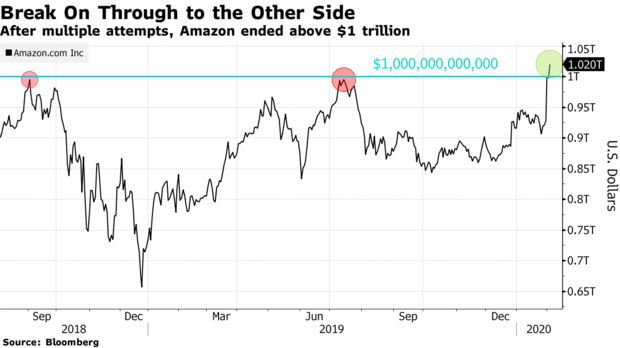 金伯利今日黄金价格(金伯利黄金多少钱一克)