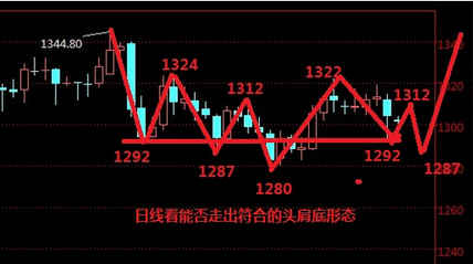 近三个月黄金走势图(近三个月黄金走势图最新)