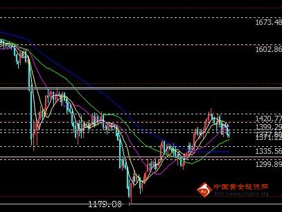 金大福黄金好不好(金大福黄金质量可靠吗)