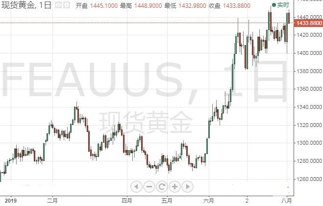 金店可以鉴定黄金吗(金店给鉴定黄金吗)