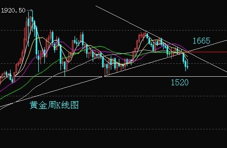 逆战黄金之翼觉醒(逆战铂金之翼和黄金之翼)