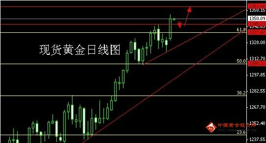 越王珠宝2017黄金价格(越王珠宝黄金现在多少钱一克)