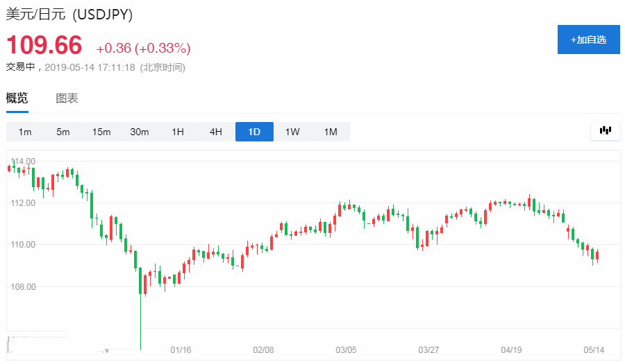 菜百黄金今日价格(菜百黄金今日价格表2021)