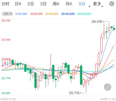 观金缘黄金是真的吗(金生缘黄金可靠吗)