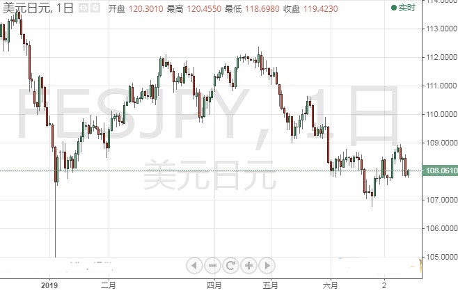 老庙黄金免费调换日(老庙黄金兑换日)