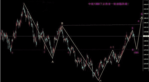 赤峰黄金行情(赤峰黄金行情走势分析)