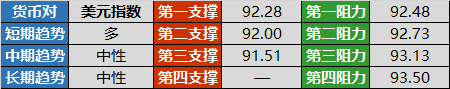 纸黄金报价(纸黄金报价石油美元报价)