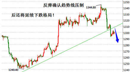 老庙黄金转运珠价格(老庙黄金一颗转运珠大概多少钱)