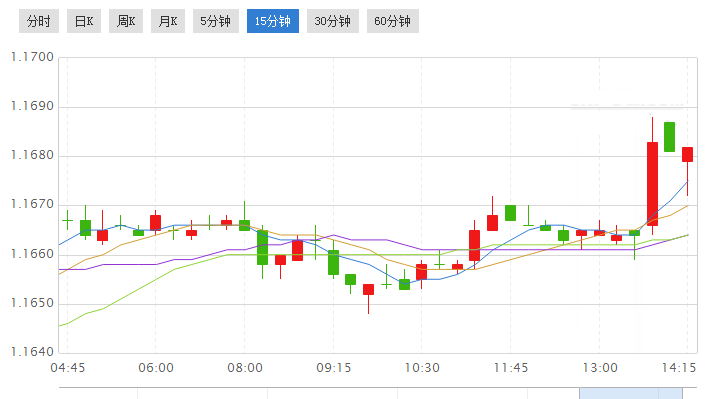 股票黄金分割线买卖点(股票黄金分割线买卖点数)