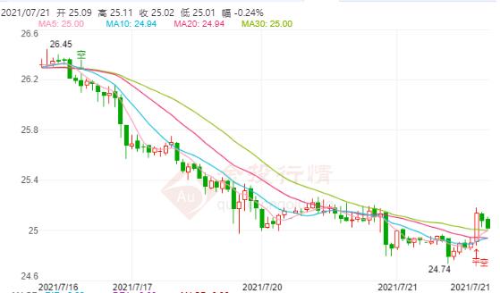 网上炒黄金开户(开户黄金交易)