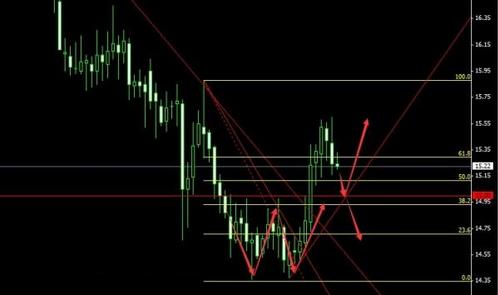 纸黄金走势分析(纸黄金走势分析最新预测)