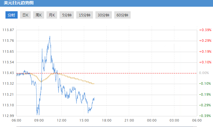 纸黄金通(纸黄金通涫方网)