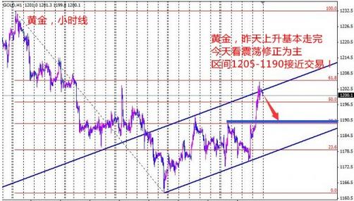 纸黄金交易通下载(纸黄金交易通最新版)