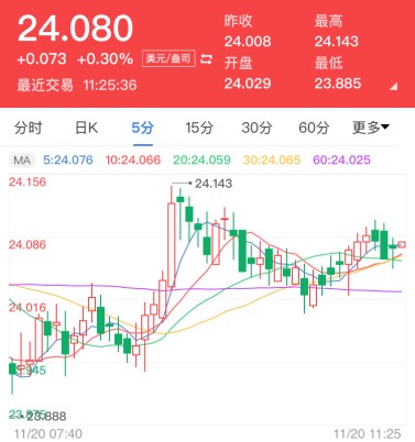 网信黄金券怎么用(网信黄金券怎么用的)