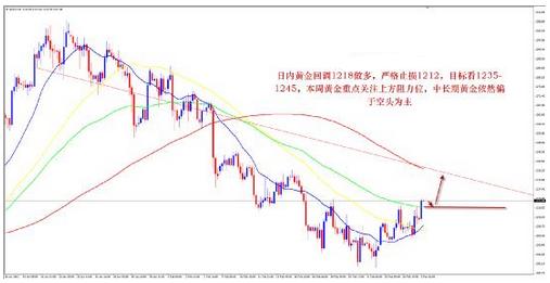 纸黄金属于期货吗(银行里的纸黄金和黄金期货有什么区别)