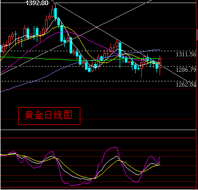 纯黄金手表(纯黄金手表男多少一只)