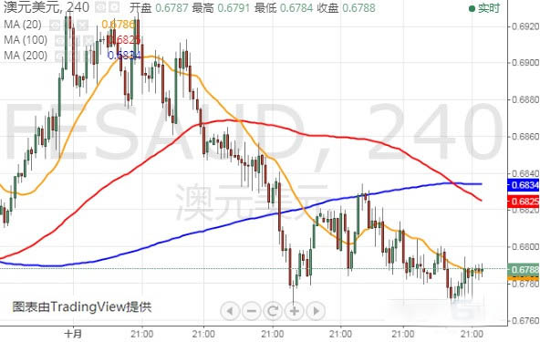 纸黄金年走势图(纸黄金最新走势图)